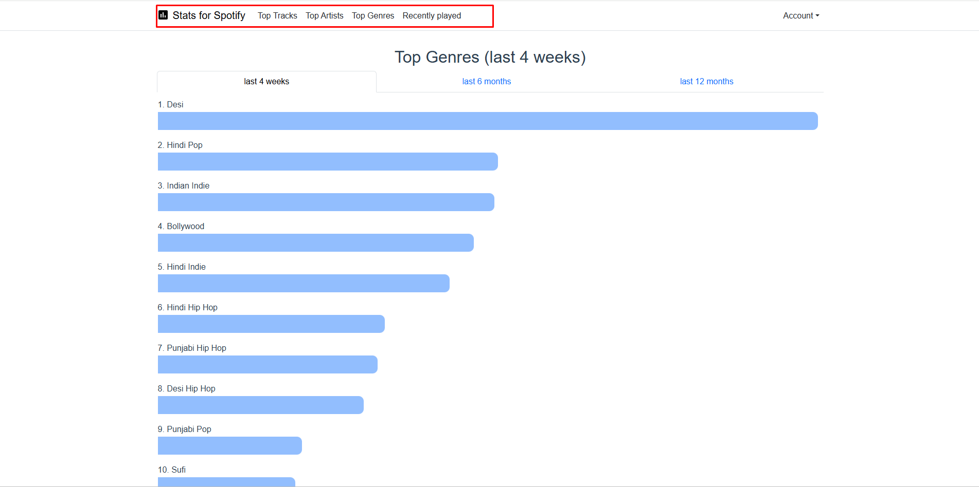 Showing how to check listening time on Spotify with SpotiStats