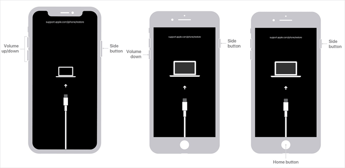 via recovery mode to unlock iphone lock out times