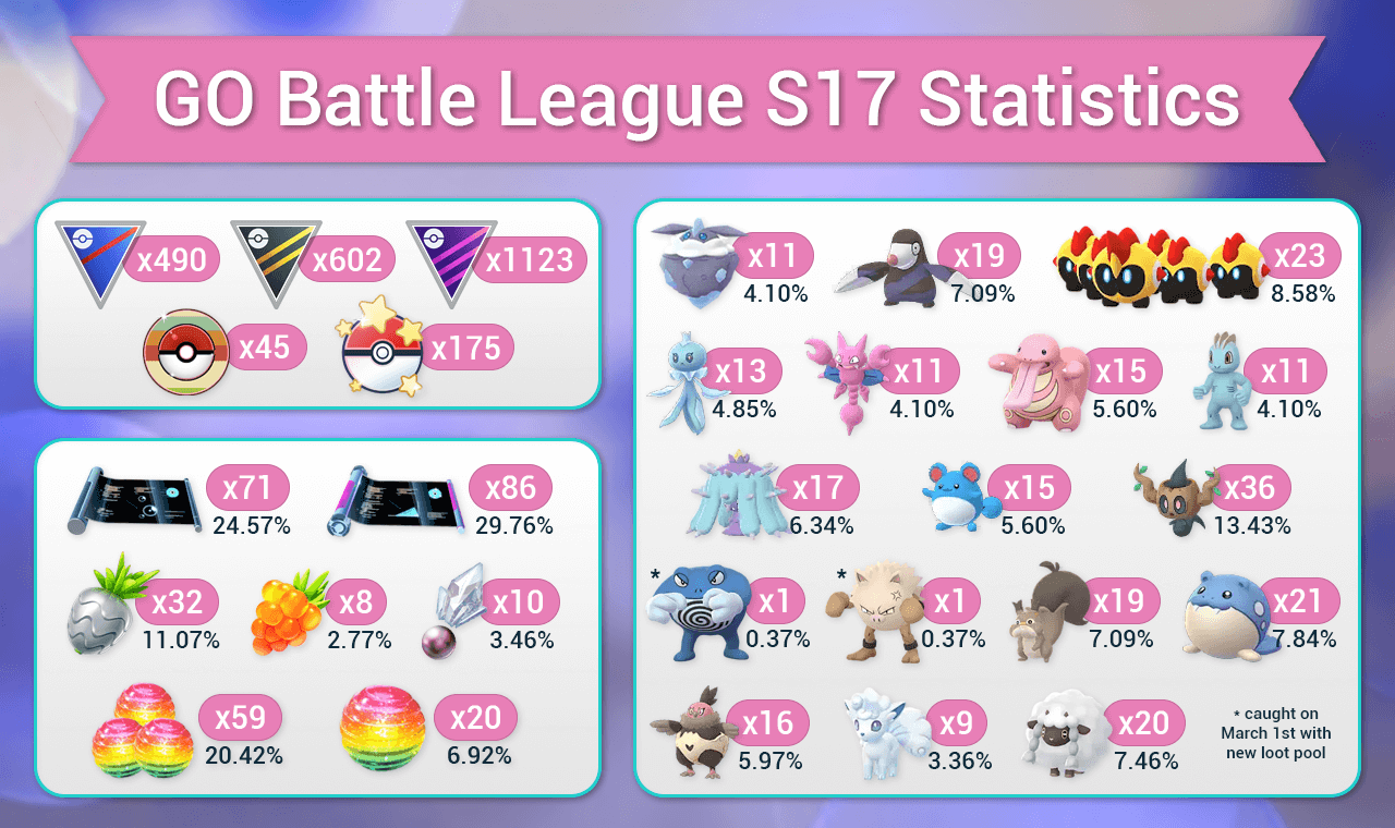 get mewtwo from by ranking in go battle league