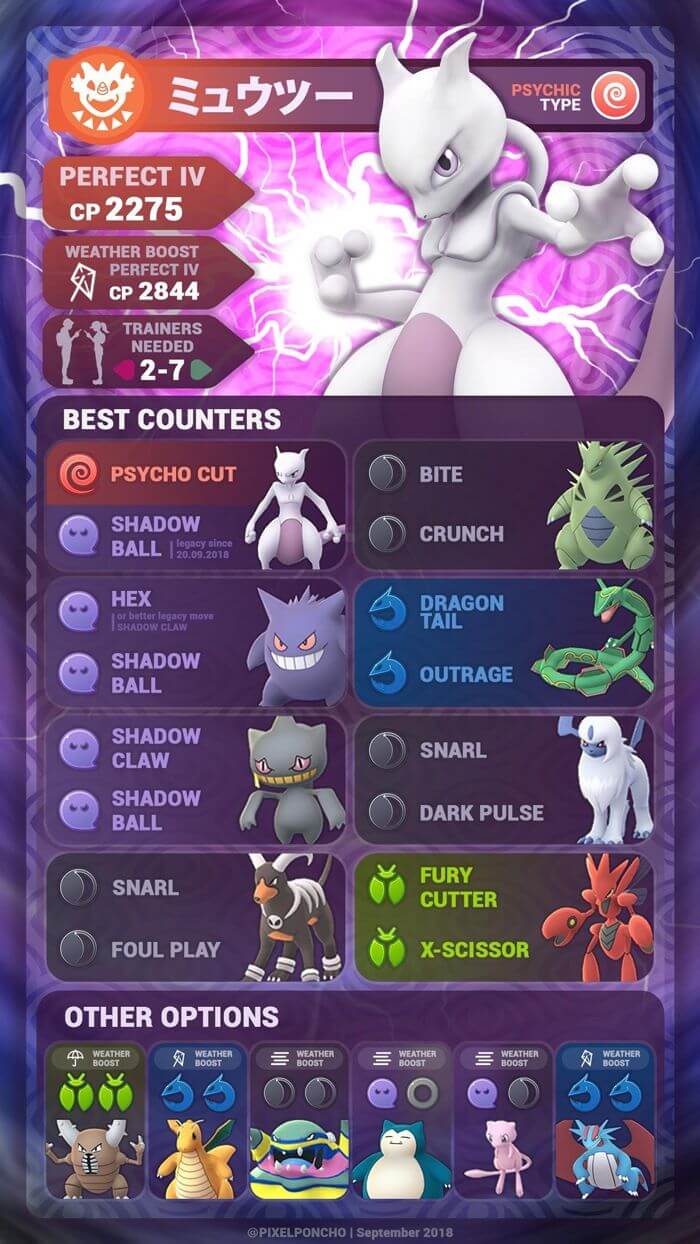 get mewtwo from mewtwo raid pokemon go
