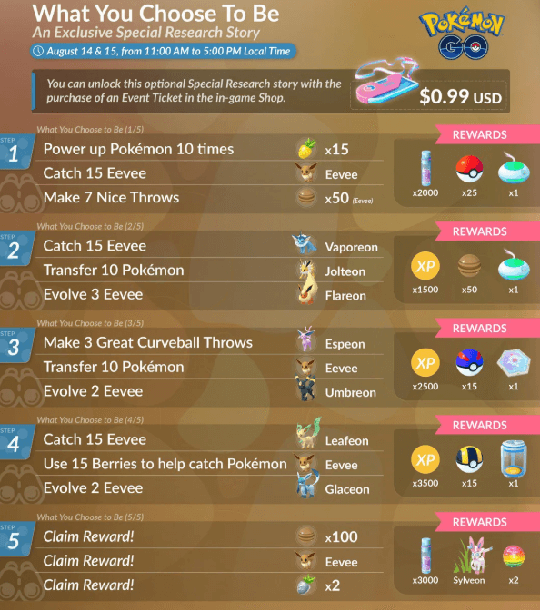 get shiny eevee from field research tasks