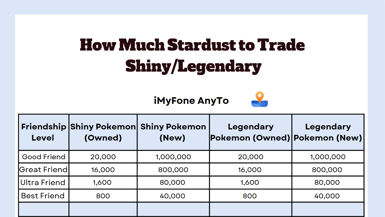 how much stardust to trade shiny and legendary pokemon