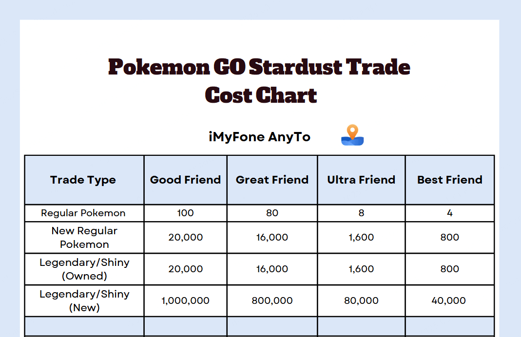 pokemon go stardust trade cost chart for all types
