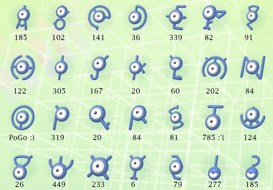 top 2 rarest pokemon in pokemon go unown